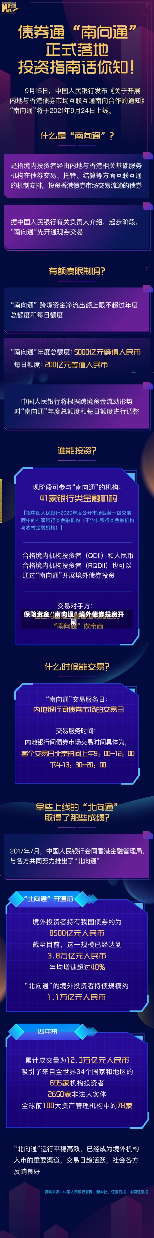 保险资金“南向通	”境外债券投资开闸-第2张图片