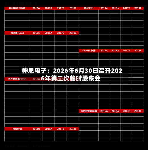 神思电子：2026年6月30日召开2026年第二次临时股东会