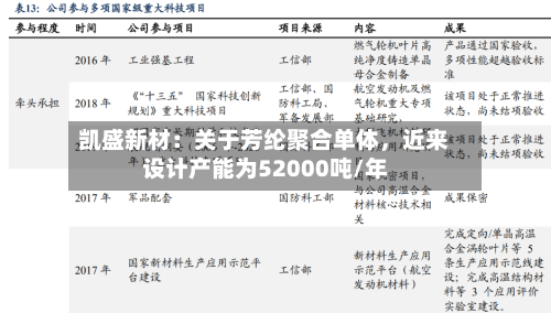 凯盛新材：关于芳纶聚合单体，近来设计产能为52000吨/年-第3张图片
