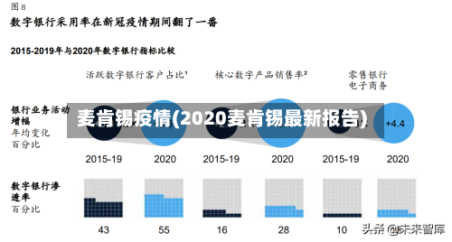 麦肯锡疫情(2020麦肯锡最新报告)