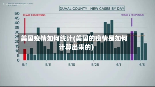 美国疫情如何统计(美国的疫情是如何计算出来的)