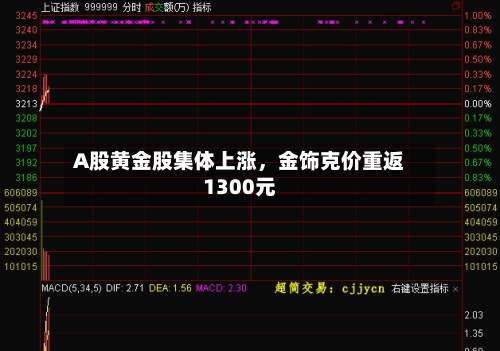 A股黄金股集体上涨	，金饰克价重返1300元-第2张图片