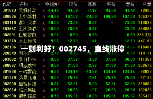 一则利好！002745，直线涨停-第2张图片