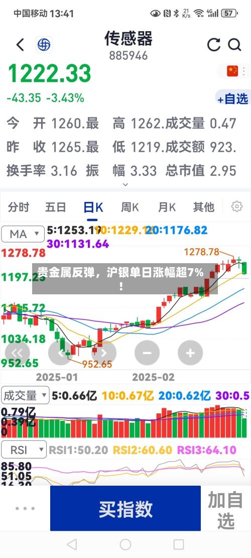 贵金属反弹	，沪银单日涨幅超7%！-第2张图片
