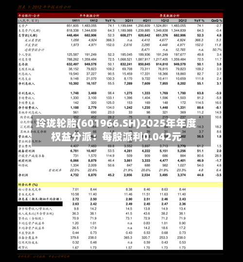 玲珑轮胎(601966.SH)2025年年度权益分派：每股派利0.042元