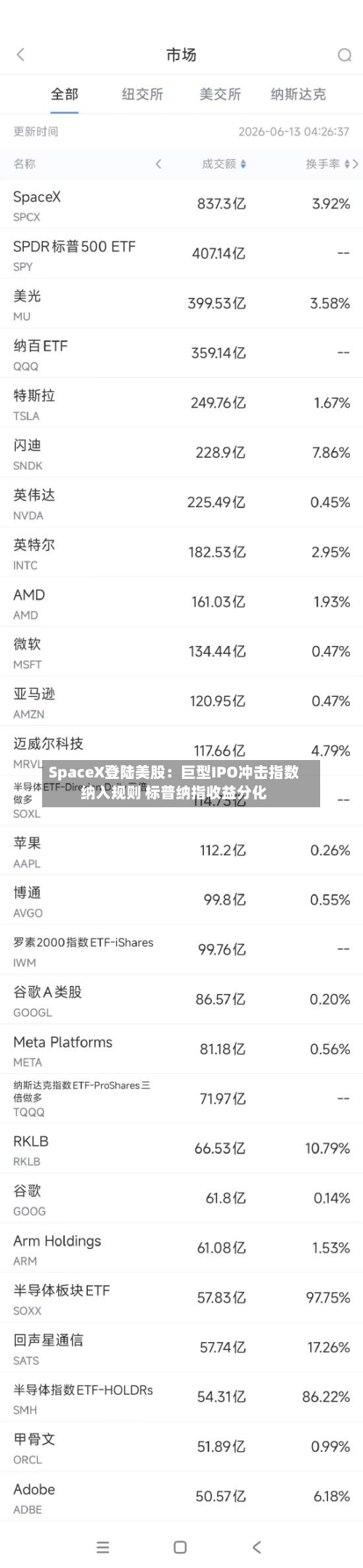 SpaceX登陆美股：巨型IPO冲击指数纳入规则 标普纳指收益分化-第2张图片