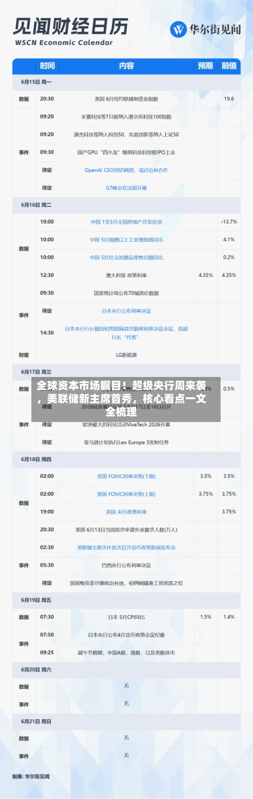 全球资本市场瞩目！超级央行周来袭	，美联储新主席首秀，核心看点一文全梳理-第2张图片