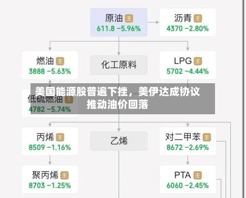 美国能源股普遍下挫，美伊达成协议推动油价回落-第2张图片