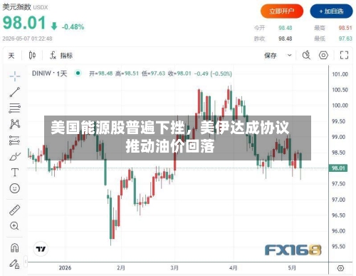 美国能源股普遍下挫，美伊达成协议推动油价回落-第3张图片