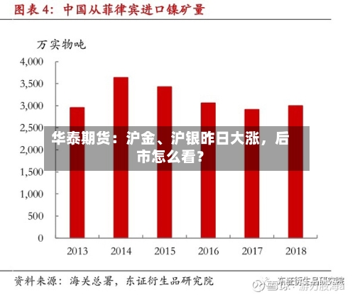 华泰期货：沪金	、沪银昨日大涨，后市怎么看？-第3张图片