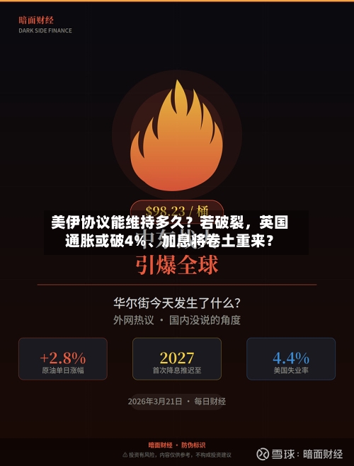 美伊协议能维持多久？若破裂，英国通胀或破4%	、加息将卷土重来？-第2张图片