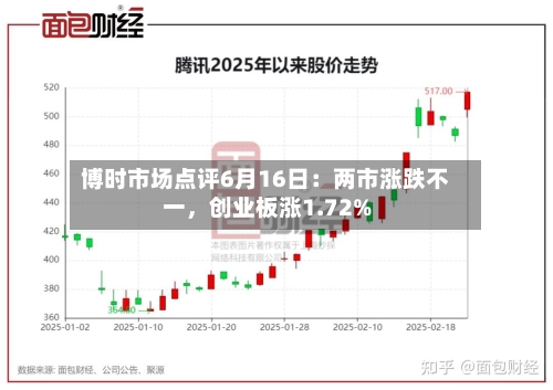 博时市场点评6月16日：两市涨跌不一，创业板涨1.72%-第2张图片