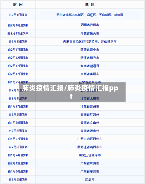 肺炎疫情汇报/肺炎疫情汇报ppt-第2张图片