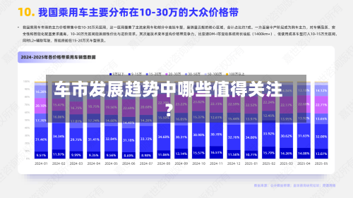 车市发展趋势中哪些值得关注?-第1张图片