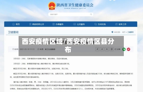 西安疫情区域/西安疫情区县分布