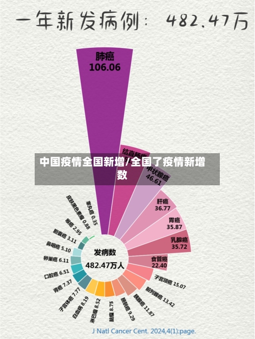 中国疫情全国新增/全国了疫情新增数-第1张图片