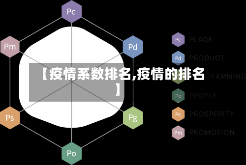 【疫情系数排名,疫情的排名】-第1张图片