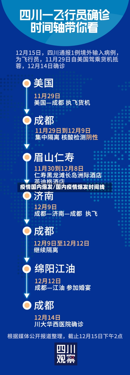 疫情国内爆发/国内疫情爆发时间线-第3张图片