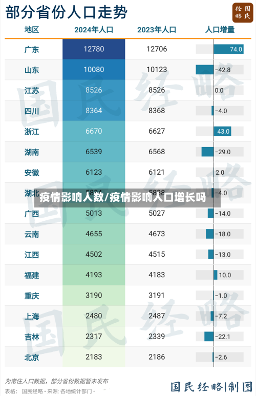 疫情影响人数/疫情影响人口增长吗