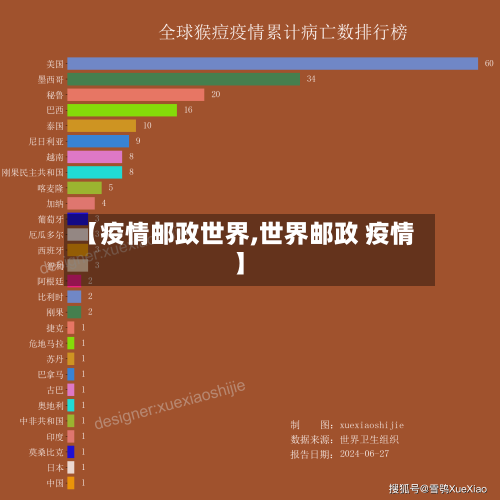 【疫情邮政世界,世界邮政 疫情】-第3张图片