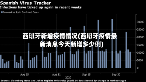 西班牙新增疫情情况(西班牙疫情最新消息今天新增多少例)