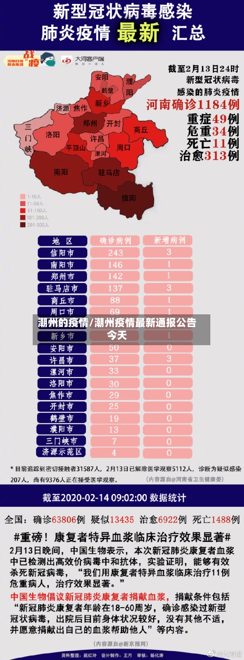 潮州的疫情/潮州疫情最新通报公告今天
