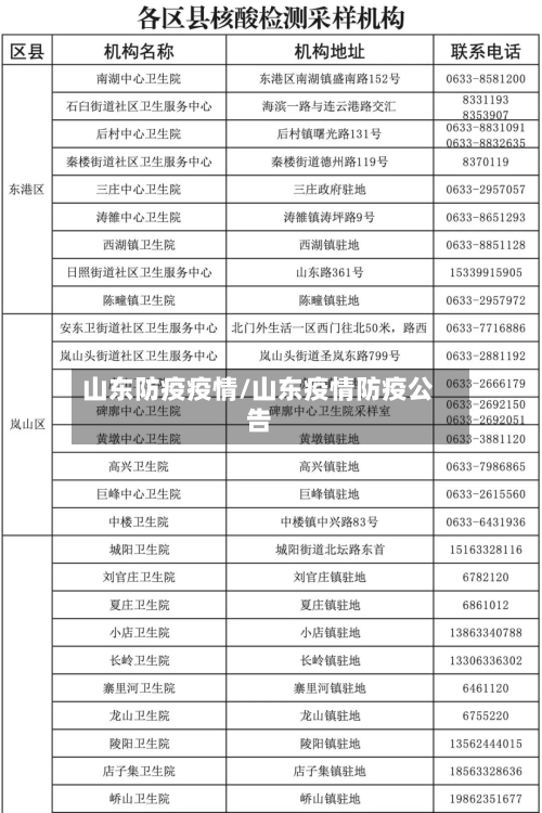 山东防疫疫情/山东疫情防疫公告-第2张图片