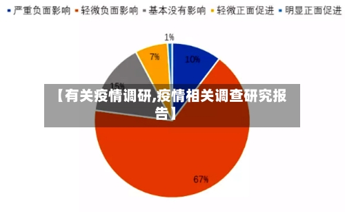 【有关疫情调研,疫情相关调查研究报告】