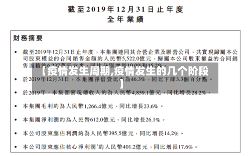 【疫情发生周期,疫情发生的几个阶段】