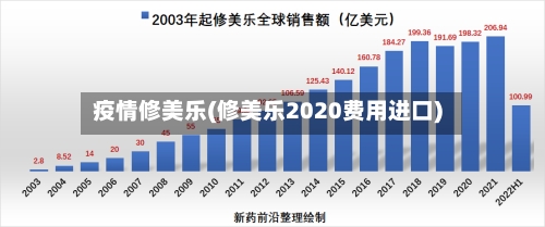 疫情修美乐(修美乐2020费用进口)-第2张图片