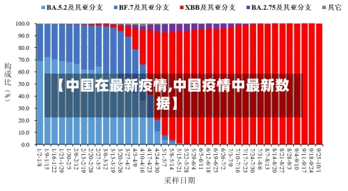 【中国在最新疫情,中国疫情中最新数据】