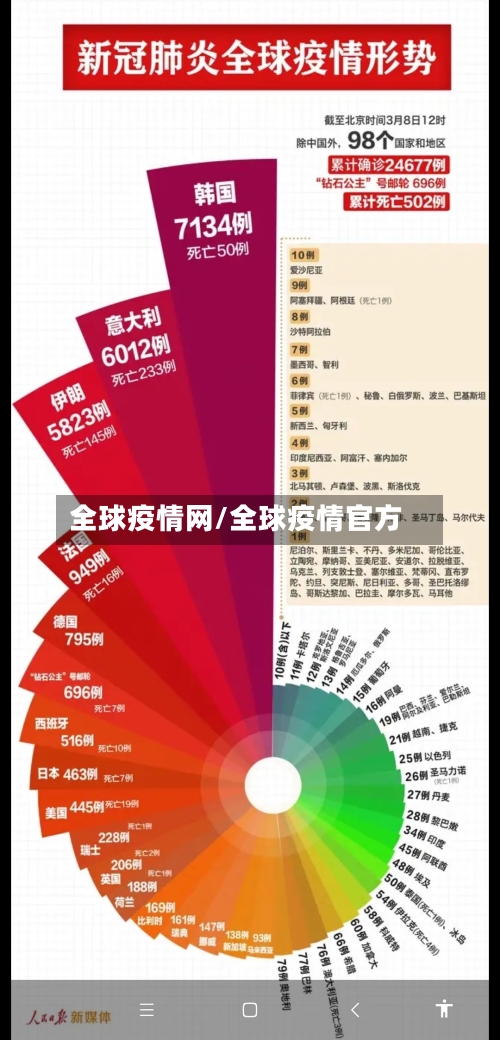 全球疫情网/全球疫情官方