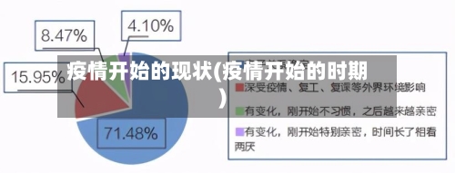 疫情开始的现状(疫情开始的时期)-第2张图片