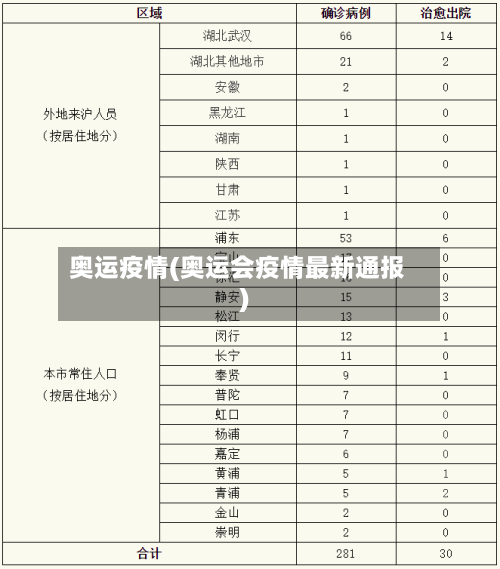 奥运疫情(奥运会疫情最新通报)