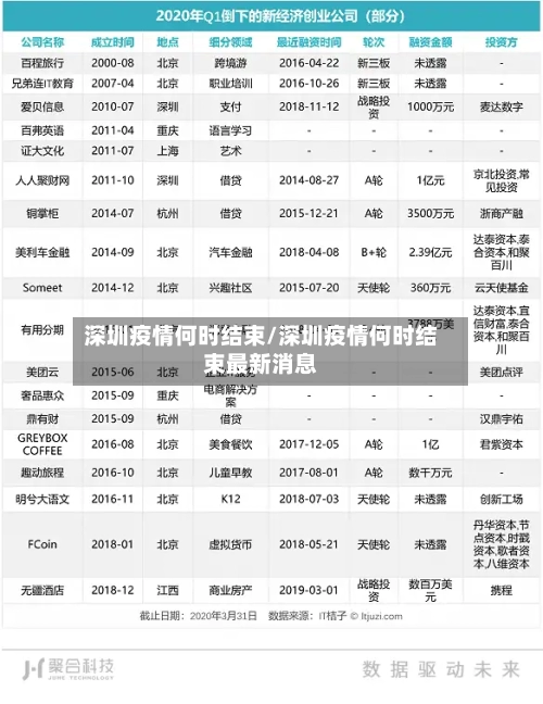 深圳疫情何时结束/深圳疫情何时结束最新消息