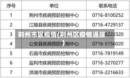 荆州市区疫情(荆州区疫情通报)-第2张图片