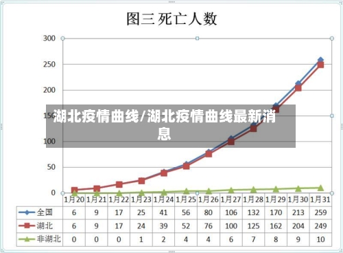 湖北疫情曲线/湖北疫情曲线最新消息-第3张图片