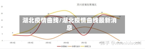 湖北疫情曲线/湖北疫情曲线最新消息