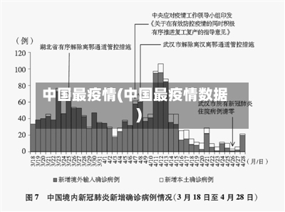 中国最疫情(中国最疫情数据)-第2张图片
