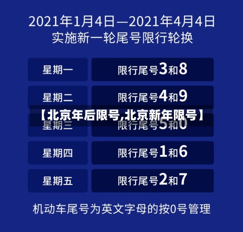 【北京年后限号,北京新年限号】-第2张图片