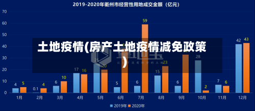 土地疫情(房产土地疫情减免政策)