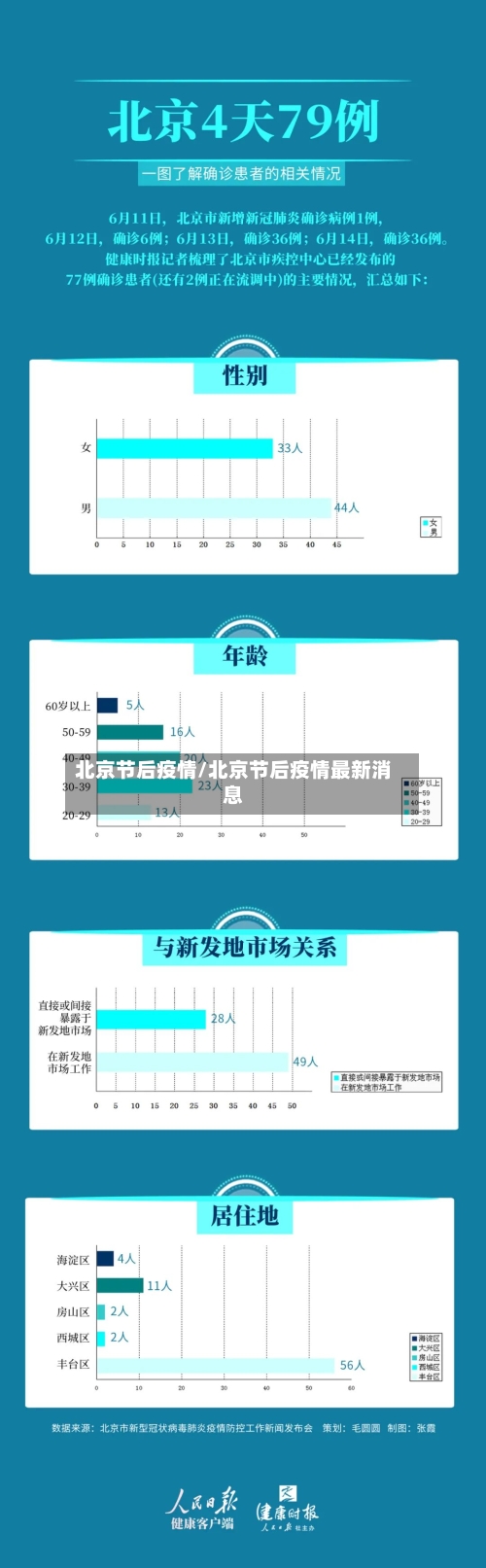 北京节后疫情/北京节后疫情最新消息-第2张图片