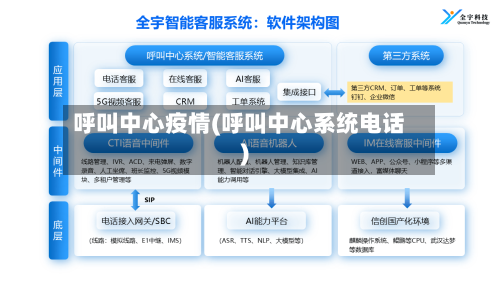 呼叫中心疫情(呼叫中心系统电话)-第2张图片