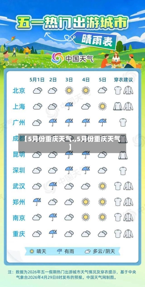 【5月份重庆天气.,5月份重庆天气】