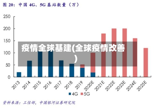 疫情全球基建(全球疫情改善)