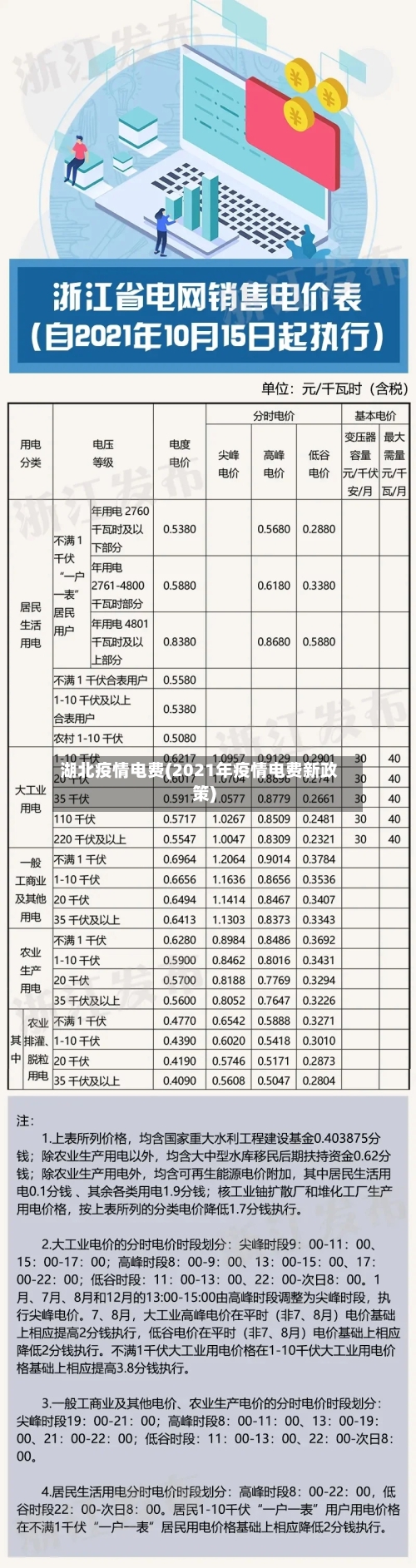 湖北疫情电费(2021年疫情电费新政策)-第3张图片