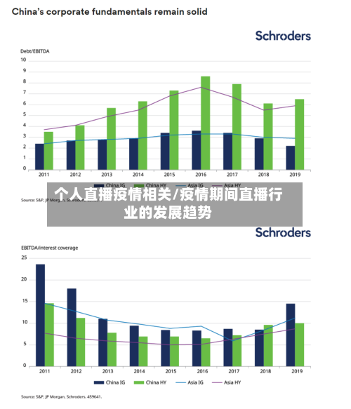 个人直播疫情相关/疫情期间直播行业的发展趋势-第2张图片