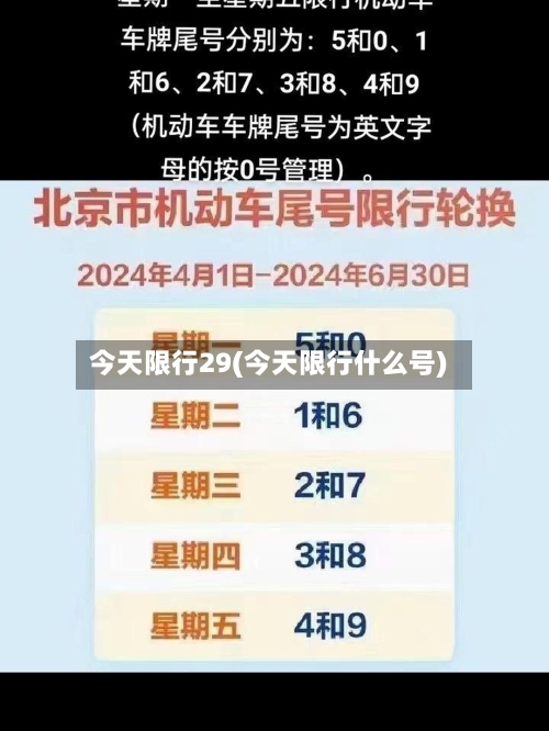 今天限行29(今天限行什么号)-第2张图片