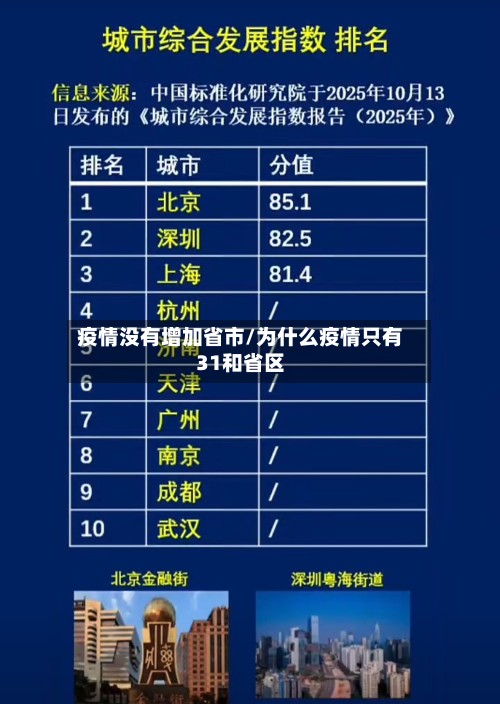 疫情没有增加省市/为什么疫情只有31和省区