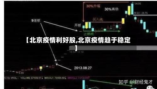【北京疫情利好股,北京疫情趋于稳定】